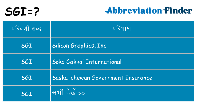sgi का क्या अर्थ है