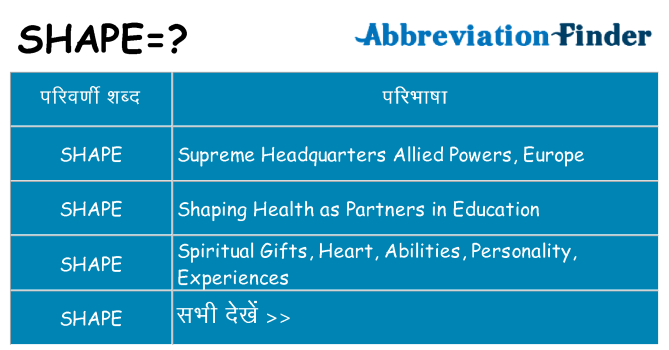 shape का क्या अर्थ है