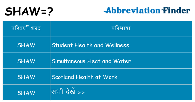 shaw का क्या अर्थ है