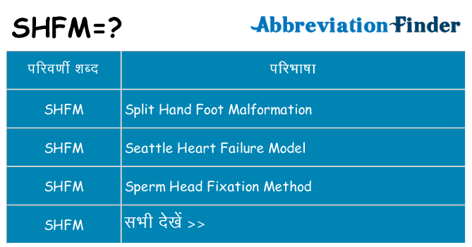 shfm का क्या अर्थ है