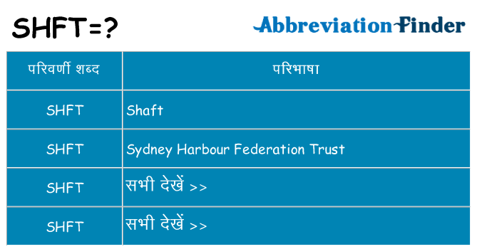 shft का क्या अर्थ है