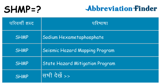 shmp का क्या अर्थ है