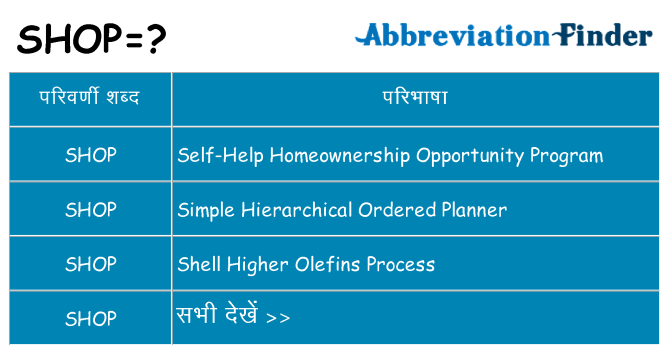shop का क्या अर्थ है