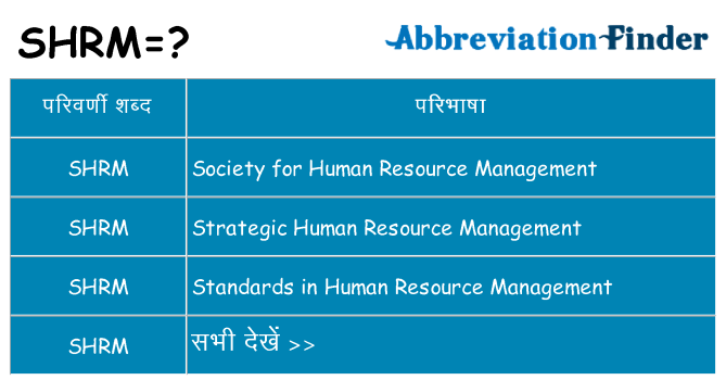 shrm का क्या अर्थ है
