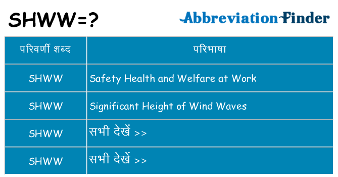 shww का क्या अर्थ है
