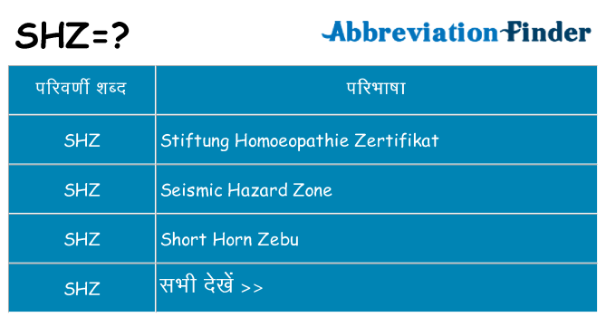 shz का क्या अर्थ है