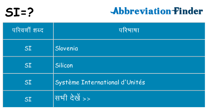 si का क्या अर्थ है