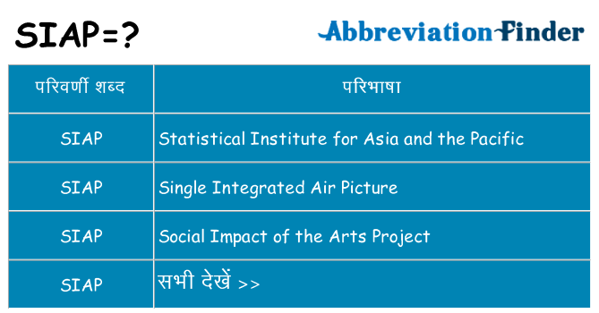 siap का क्या अर्थ है