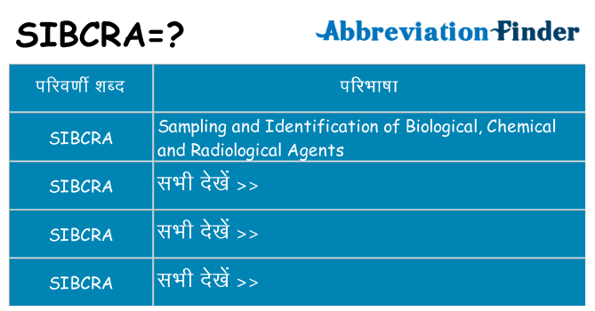 sibcra का क्या अर्थ है