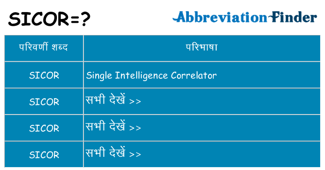sicor का क्या अर्थ है