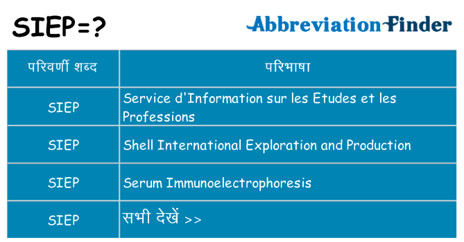 siep का क्या अर्थ है