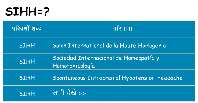 sihh का क्या अर्थ है