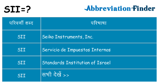 sii का क्या अर्थ है