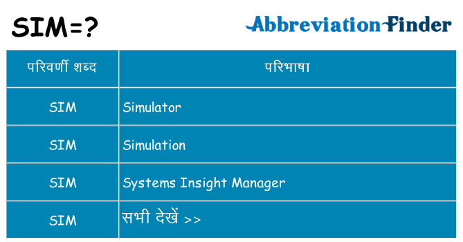 sim का क्या अर्थ है
