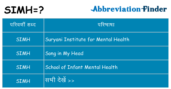 simh का क्या अर्थ है