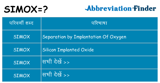 simox का क्या अर्थ है