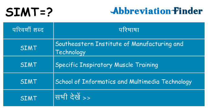 simt का क्या अर्थ है
