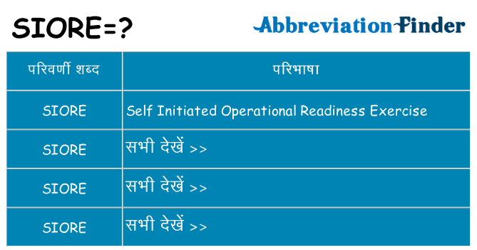 siore का क्या अर्थ है