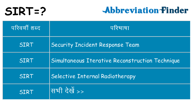 sirt का क्या अर्थ है