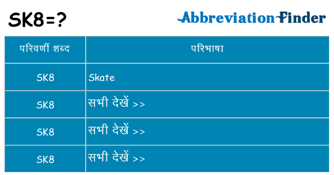 sk8 का क्या अर्थ है