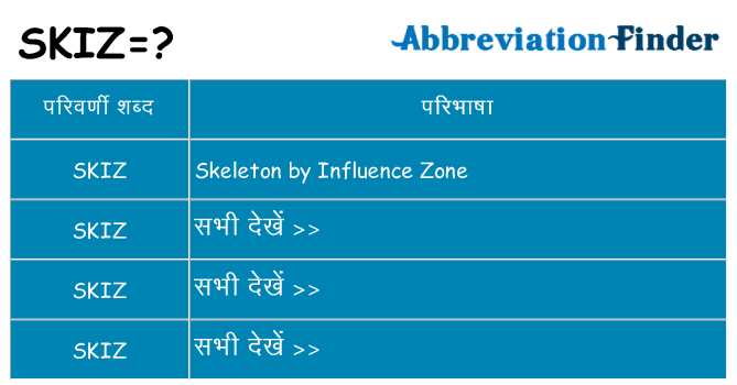 skiz का क्या अर्थ है