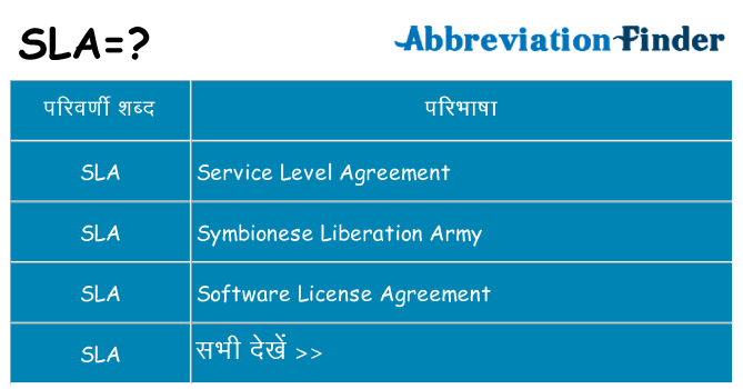 sla का क्या अर्थ है