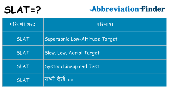 slat का क्या अर्थ है