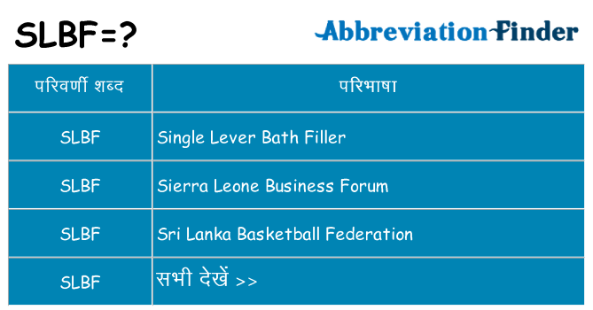 slbf का क्या अर्थ है