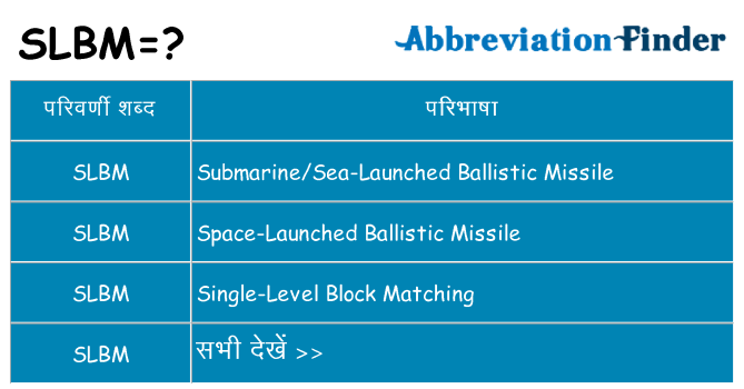 slbm का क्या अर्थ है