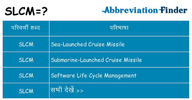 slcm का क्या अर्थ है