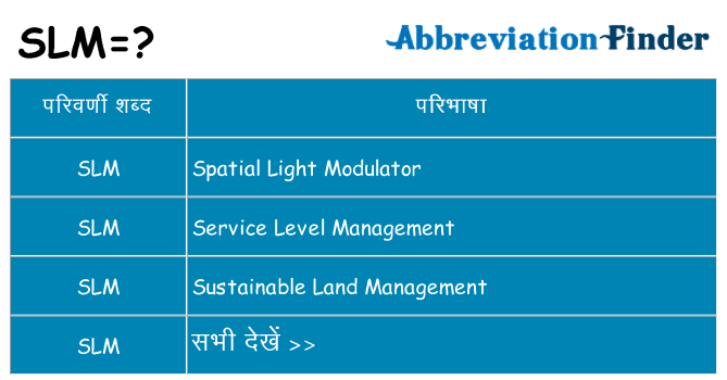slm का क्या अर्थ है