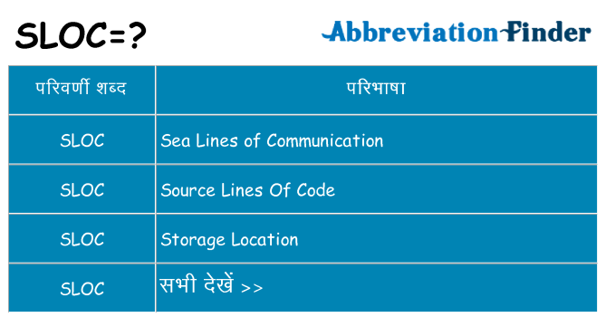 sloc का क्या अर्थ है