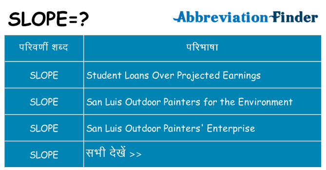 slope का क्या अर्थ है