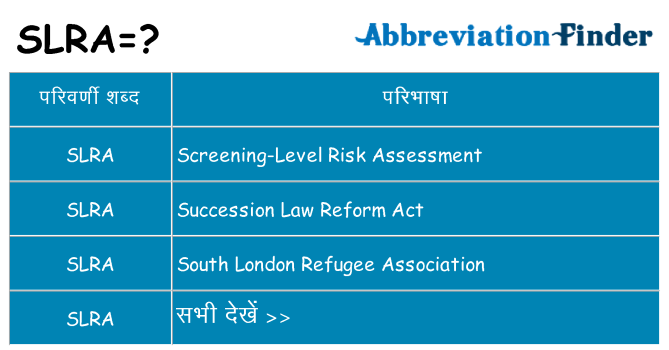 slra का क्या अर्थ है