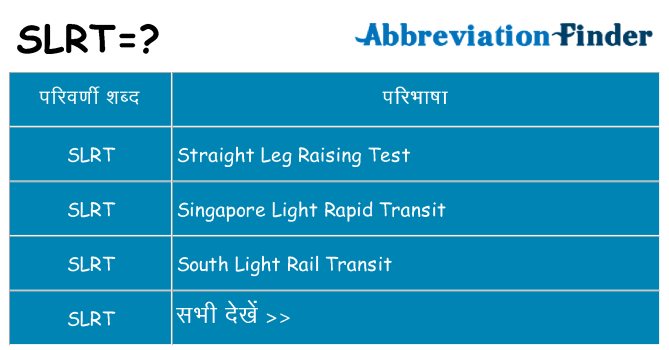 slrt का क्या अर्थ है