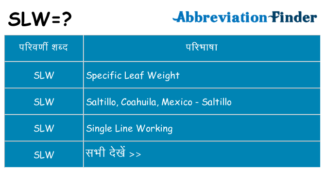 slw का क्या अर्थ है