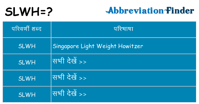 slwh का क्या अर्थ है