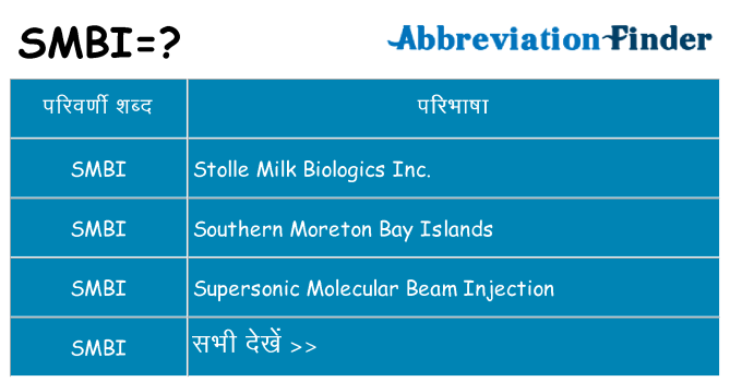 smbi का क्या अर्थ है