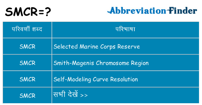 smcr का क्या अर्थ है