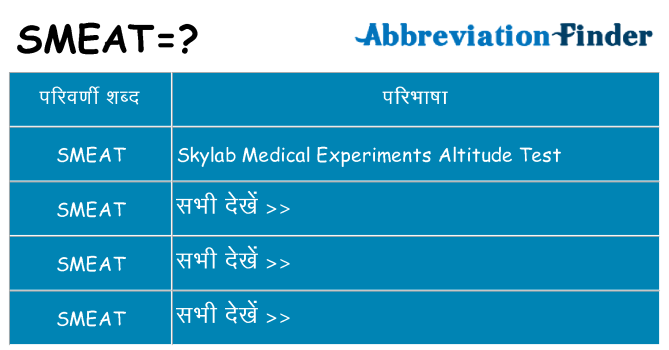 smeat का क्या अर्थ है