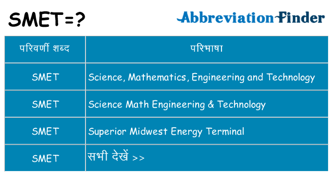 smet का क्या अर्थ है