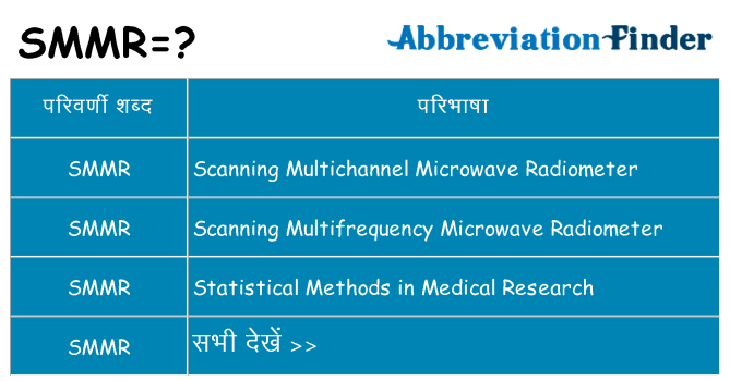 smmr का क्या अर्थ है