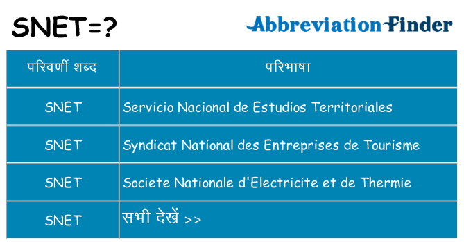 snet का क्या अर्थ है