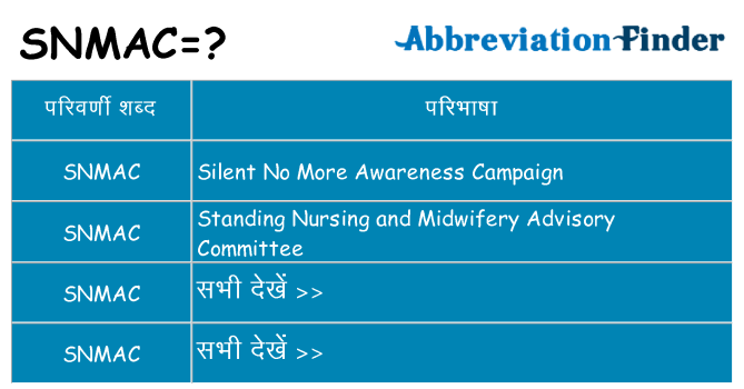 snmac का क्या अर्थ है