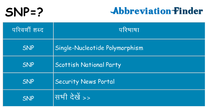snp का क्या अर्थ है