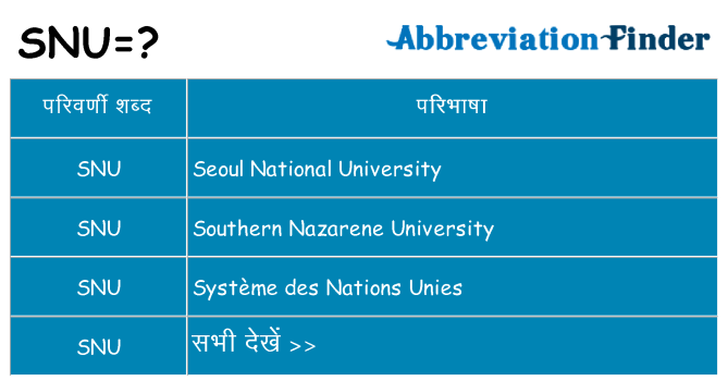 snu का क्या अर्थ है