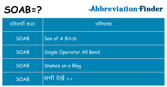 soab का क्या अर्थ है