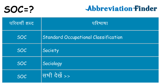 soc का क्या अर्थ है