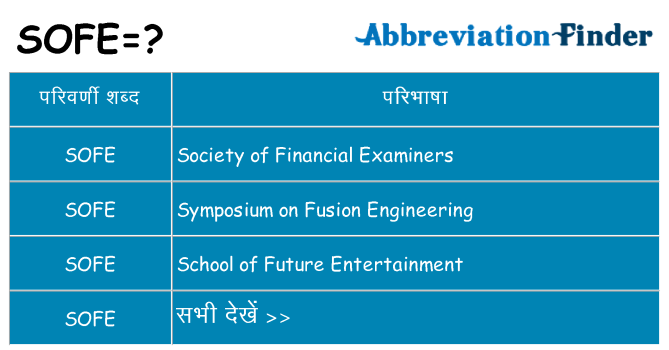 sofe का क्या अर्थ है