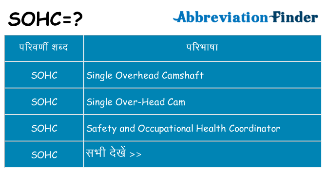 sohc का क्या अर्थ है
